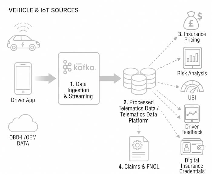 insurance-in-telematics (1)